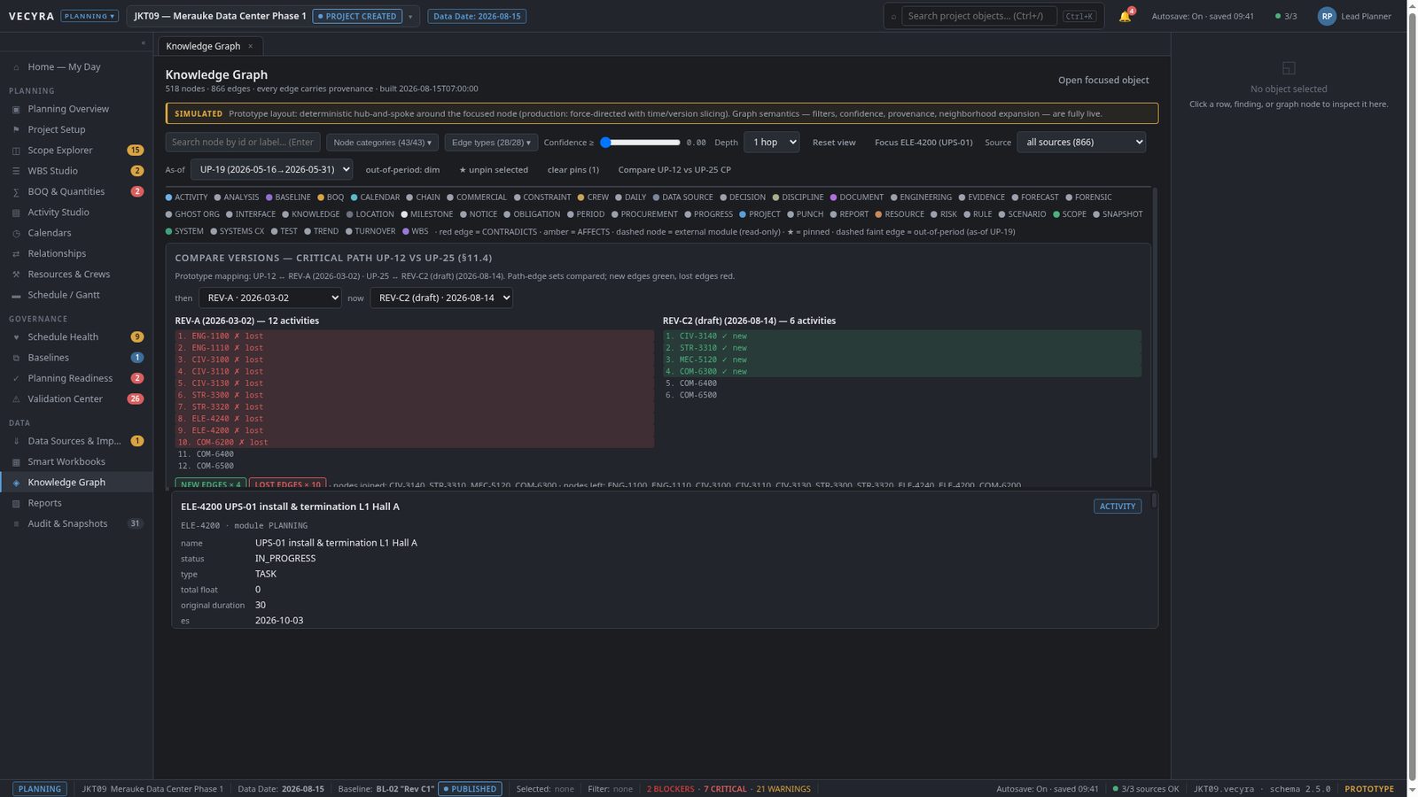 VECYRA Knowledge Graph: typed project objects and relationships with provenance